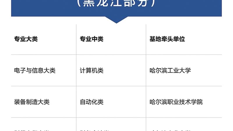 一建培训通过率排名前十